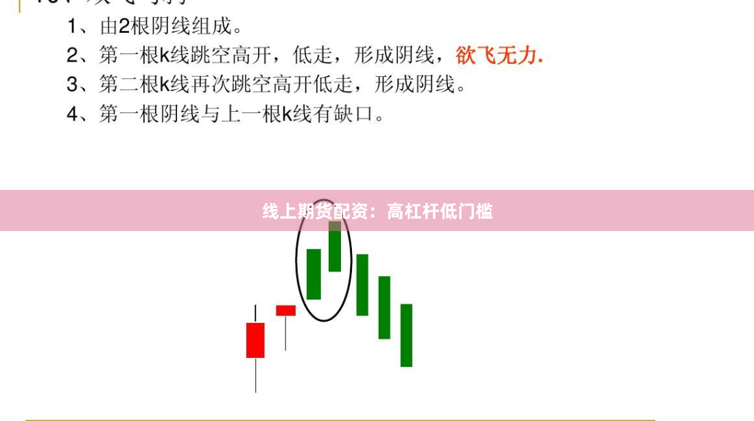 线上期货配资：高杠杆低门槛